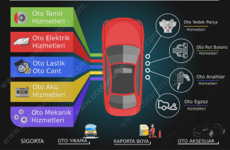 Fren Balata Tamiri İvedik