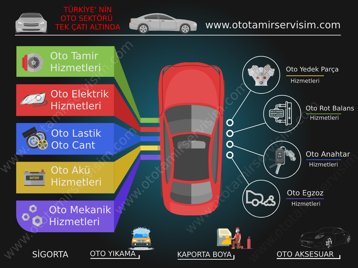 Japon Kore Oto Yedek Parça Ankara